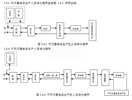 食品无尘车间装修平面图