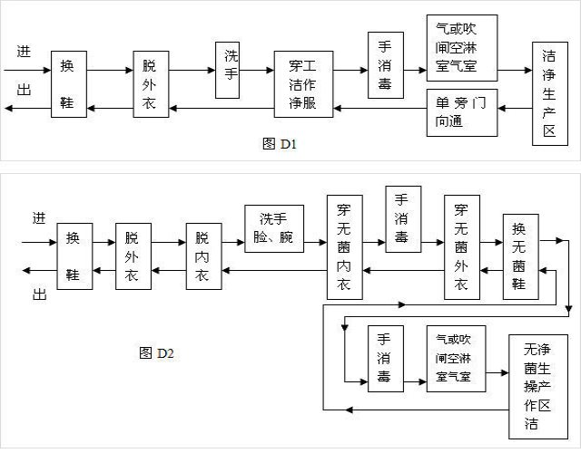 医疗器械无尘车间装修平面图
