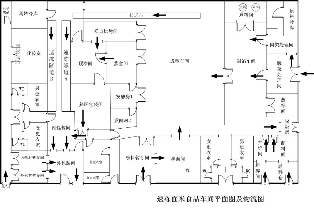 速冻米面QS无尘车间装修平面图